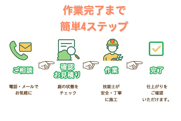 滋賀県の植木屋さん 相談見積無料